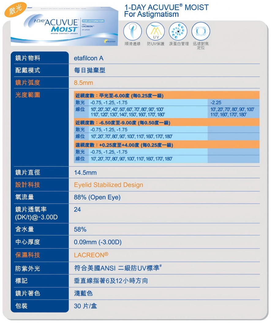 Acuvue Moist 1Day Toric | 散光 | BC 8.5 | 30P