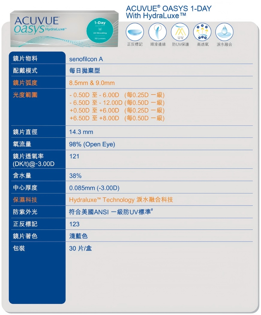 Acuvue Oasys 1Day | 近視 遠視 | BC 8.5 & 9.0 | 30P