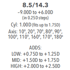 Acuvue Oasys 1Day MAX Multifocal Toric | 漸進 散光 | BC 8.5 | 30P