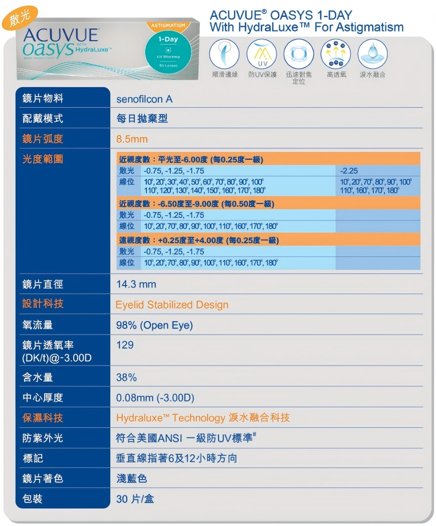 Acuvue Oasys 1Day Toric | 散光 | BC 8.5 | 30P