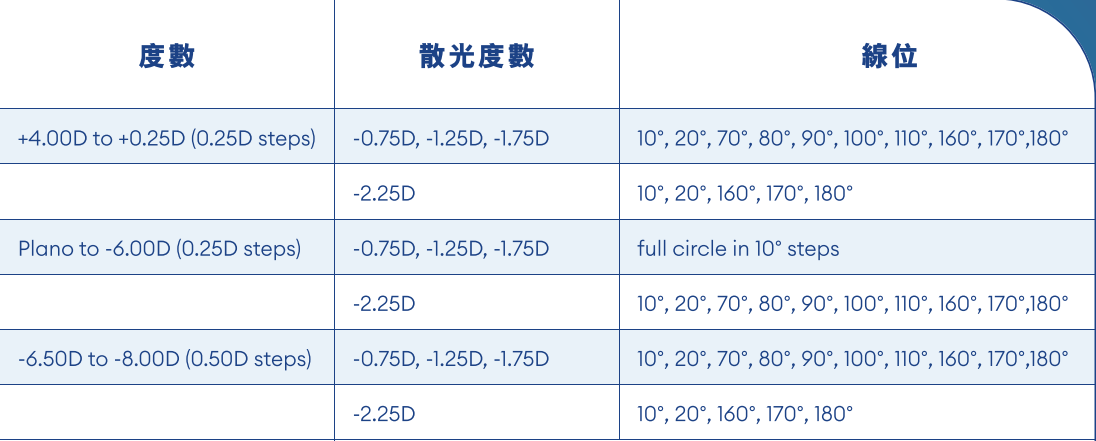 Alcon Precision 1Day Toric | 散光 | BC 8.5 | 30P