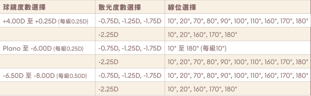 Alcon Total1 1Day Toric | 散光 | BC 8.6 | 30P