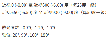 Bausch+Lomb Soflens Daily Disposable SDD Toric | 散光 | BC 8.6 | 30P