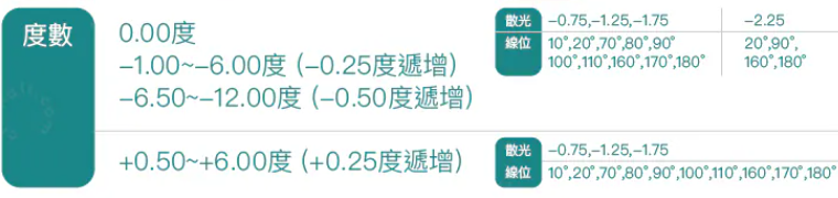 Bausch+Lomb Ultra Monthly Toric | 散光 | BC 8.6 | 6P